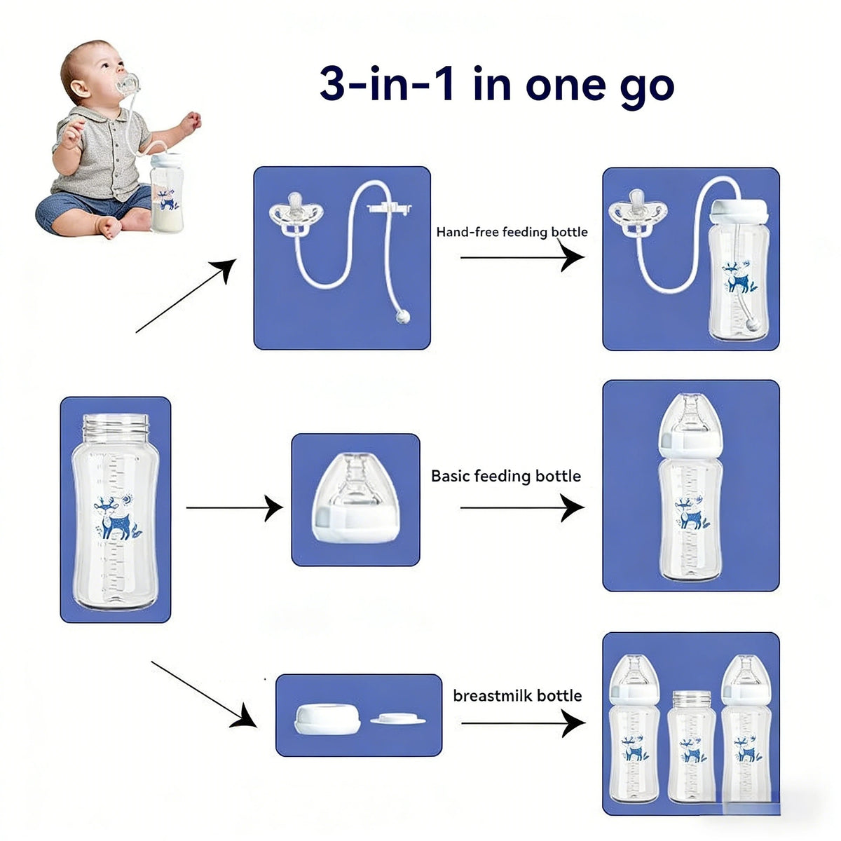 Nutri Flow Hands-Free Baby Bottle